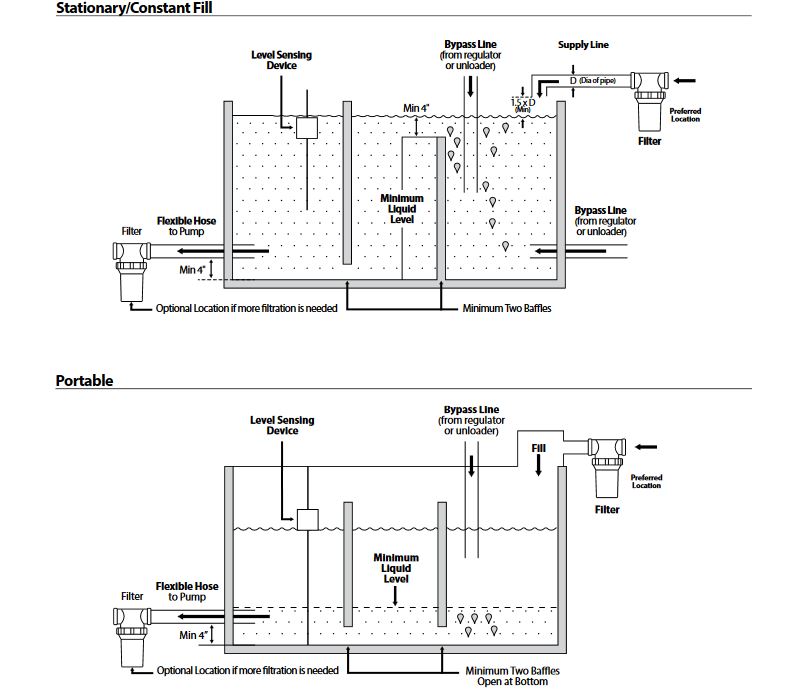 Inlet Design Cat Pumps